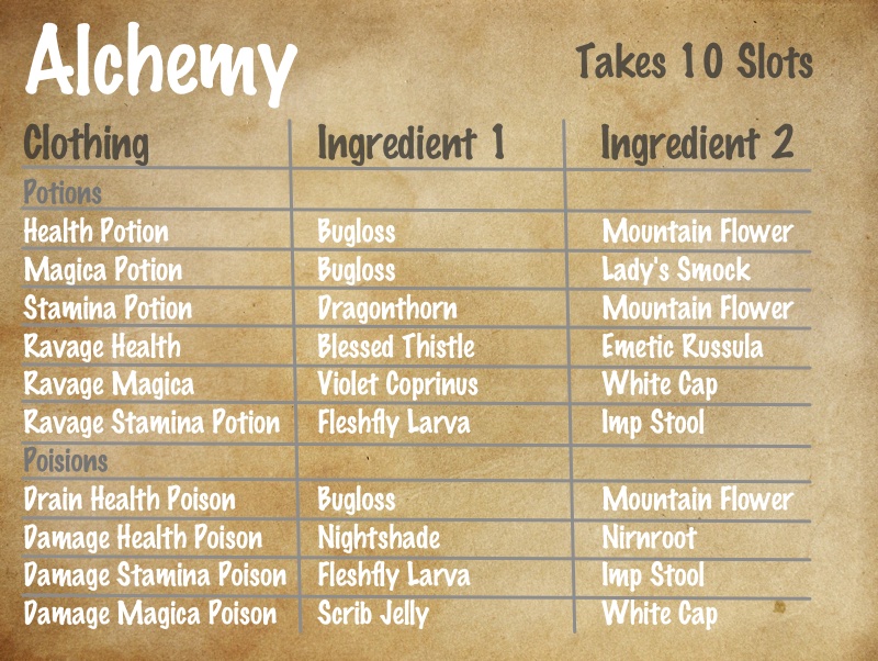 Alchemy Guide