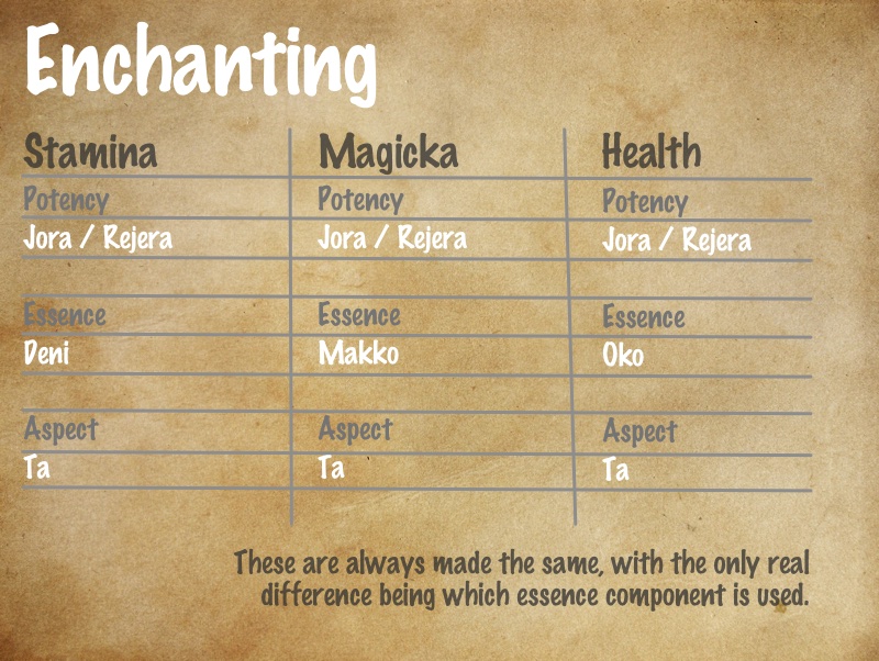 Enchanting Guide