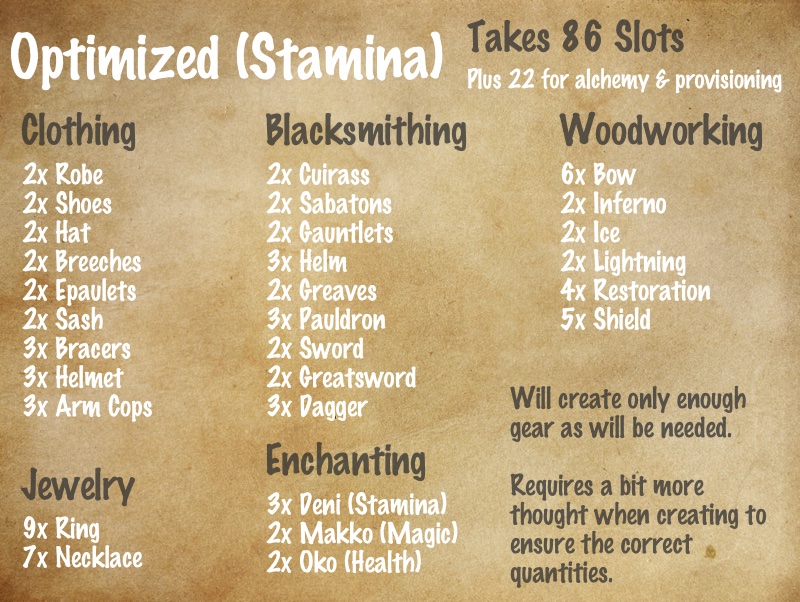 Optimized Stamina