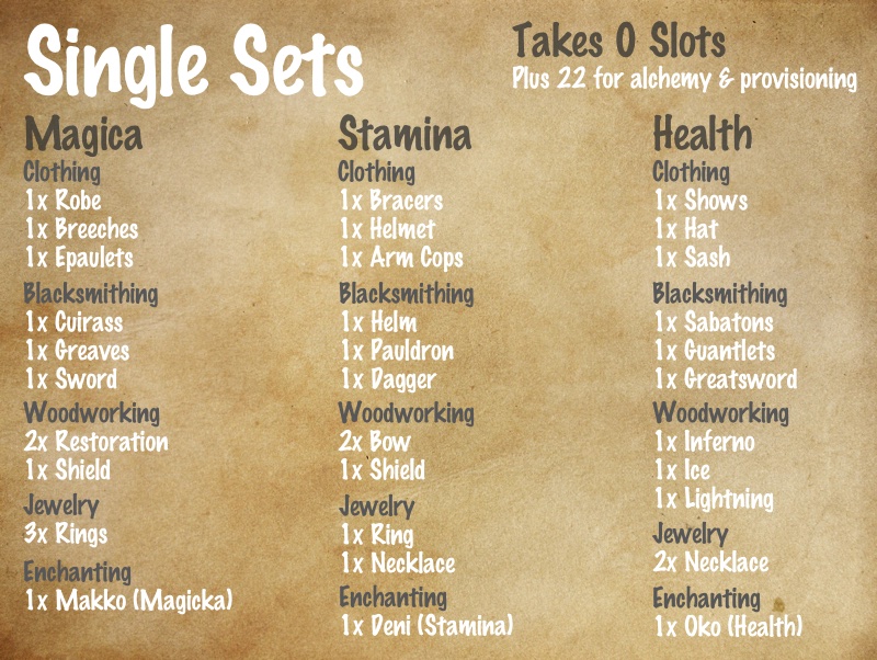 Single Sets